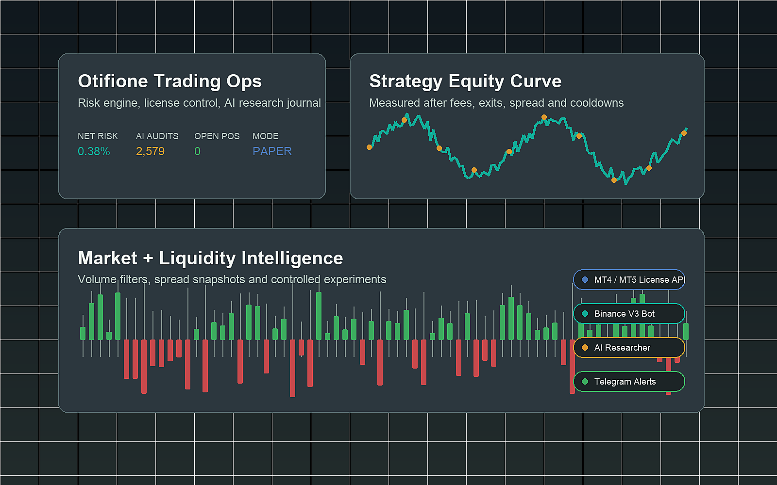 Otifione AI audit log preview